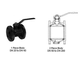 IMPA手冊 編號756708PN16不銹鋼和鑄鐵球閥(圖1)