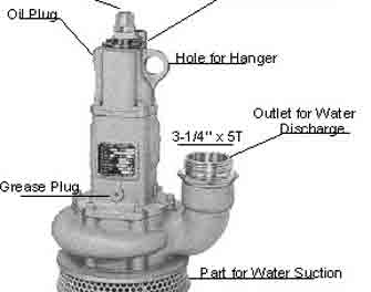 IMPA手冊 編號591637氣動式潛水泵(圖1) IMPA手冊 編號591637氣動式潛水泵(圖1)