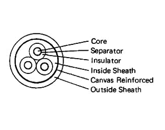 IMPA手冊 編號7943XX吊車用電纜(圖1) IMPA手冊 編號7943XX吊車用電纜(圖1)