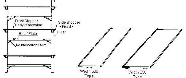 IMPA手冊 編號613879工具備件柜和工作臺(圖1)