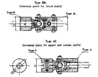 IMPA手冊 編號617278船用萬向接頭(圖1) IMPA手冊 編號617278船用萬向接頭(圖1)