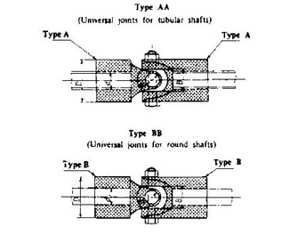 IMPA手冊 編號617245船用萬向接頭(圖1) IMPA手冊 編號617245船用萬向接頭(圖1)