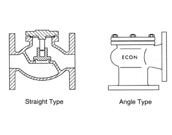 IMPA手冊 編號755808青銅止回閥(圖1)