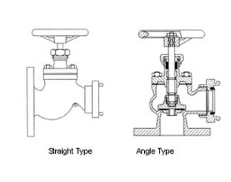 IMPA手冊 編號756027消防甲板沖洗閥(圖1)