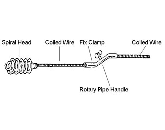 IMPA手冊 編號174261通管鋼絲(圖1)