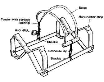IMPA手冊 編號330162救生筏臺架(圖1) IMPA手冊 編號330162救生筏臺架(圖1)