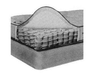 IMPA手冊 編號150242床墊及床臺(圖1) IMPA手冊 編號150242床墊及床臺(圖1)