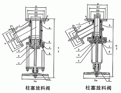 HGU45Y柱塞式放料閥外形結構圖 HGU45Y柱塞式放料閥(圖1)