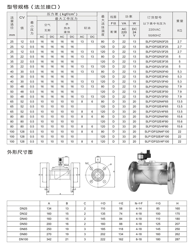 SLP先導膜片式電磁閥(圖4)