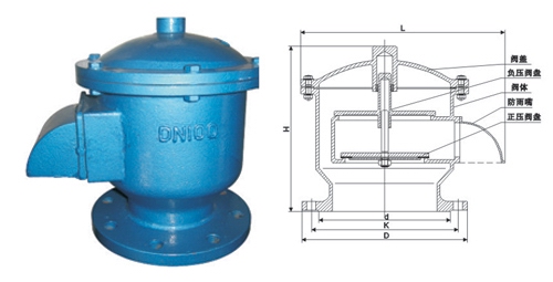 GFQ-2全天候呼吸閥外形結構圖 GFQ-2全天候呼吸閥(圖1)