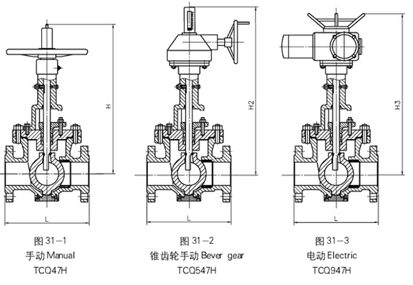 GQ47H軌道式球閥外形結(jié)構(gòu)圖 GQ47H軌道式球閥(圖1)