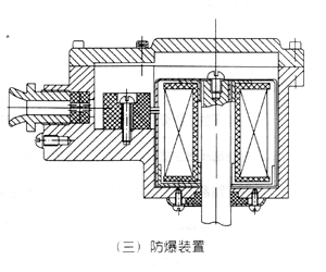 ZQDF電磁閥防爆結構圖 ZQDF電磁閥(圖2)