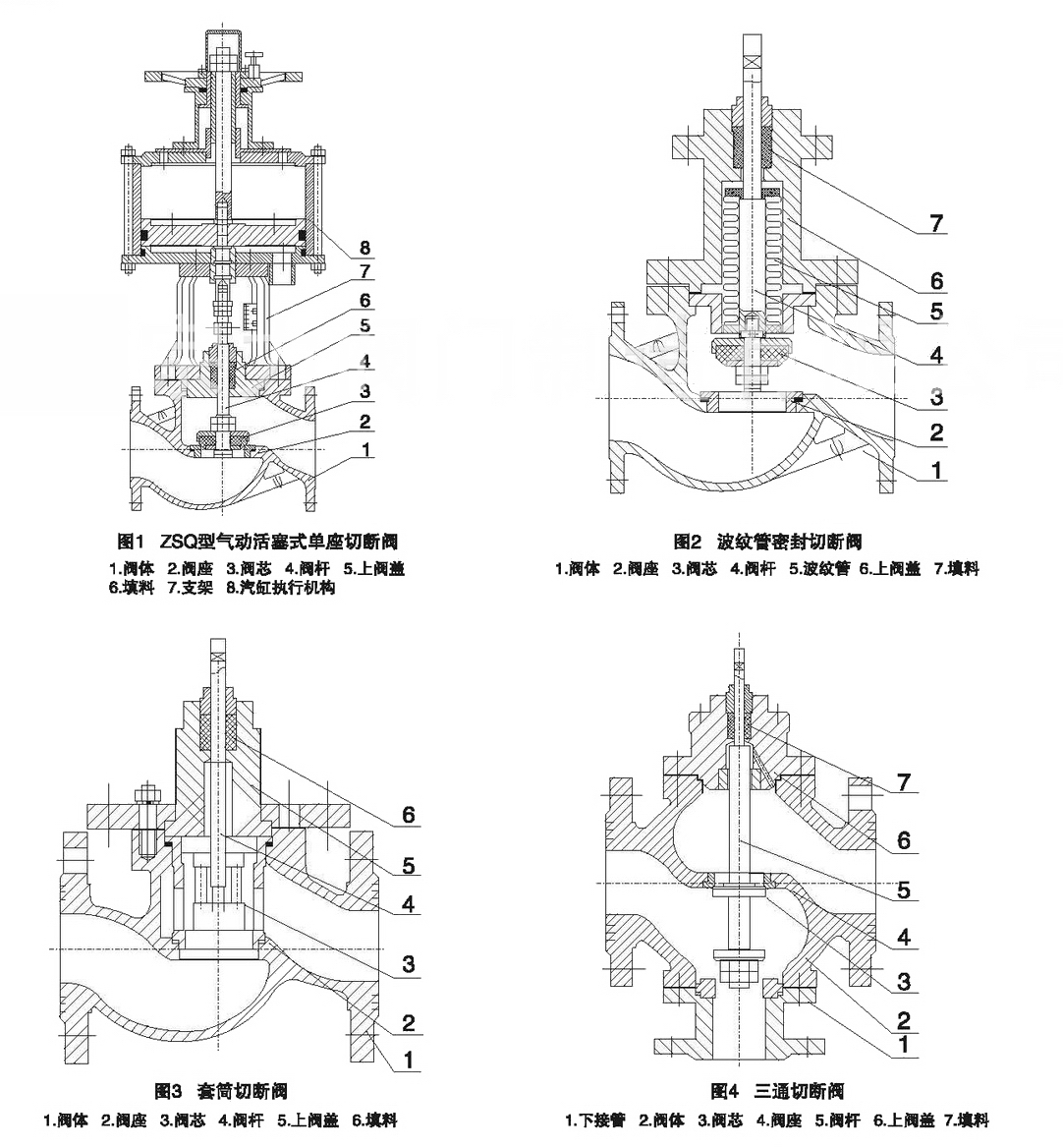 ZSQP氣動活塞式切斷閥(圖2)