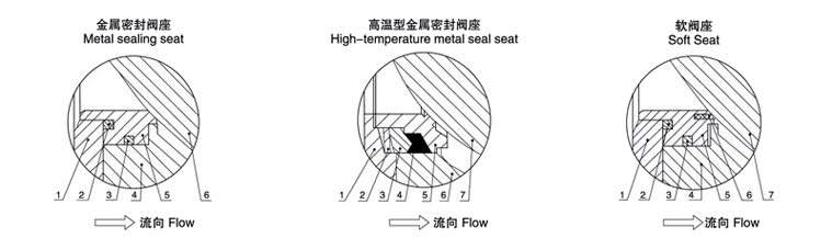 氣動V型球閥閥座密封選型圖 氣動V型球閥(圖1)