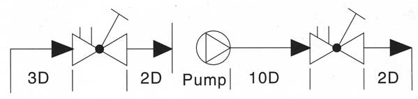 STAF靜態(tài)平衡閥安裝位置 STAF靜態(tài)平衡閥(圖2)