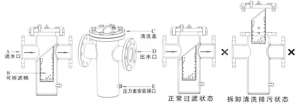 SRB,SBL籃式管道過濾器(圖3)