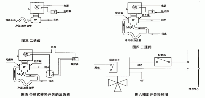 VA7010風機盤管電動閥注意事項 VA7010風機盤管電動閥(圖3)