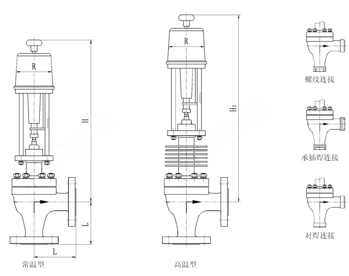 ZDSJ電動角式調(diào)節(jié)閥外形結(jié)構(gòu)圖 ZDSJ電動角式調(diào)節(jié)閥(圖3)