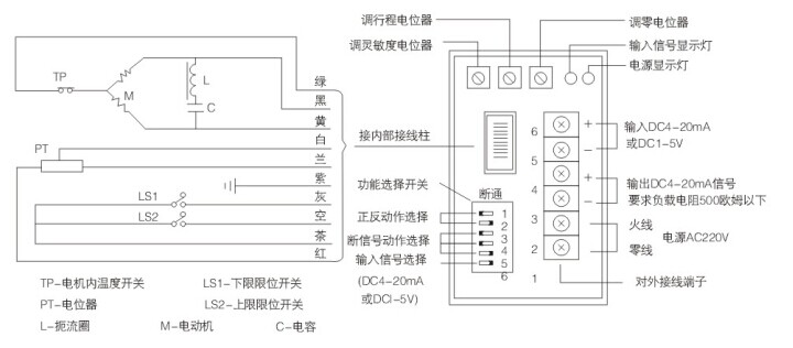 ZDLP、ZDLM不銹鋼電動(dòng)調(diào)節(jié)閥接線圖 ZDLP,ZDLM不銹鋼電動(dòng)調(diào)節(jié)閥(圖3)