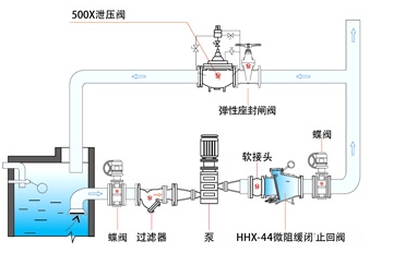 HH44X微阻緩閉止回閥(圖2) HH44X微阻緩閉止回閥(圖2)