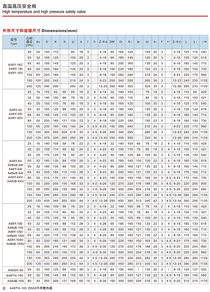 A44Y、A48Y蒸汽安全閥說明書 A44Y,A48Y蒸汽安全閥(圖5)