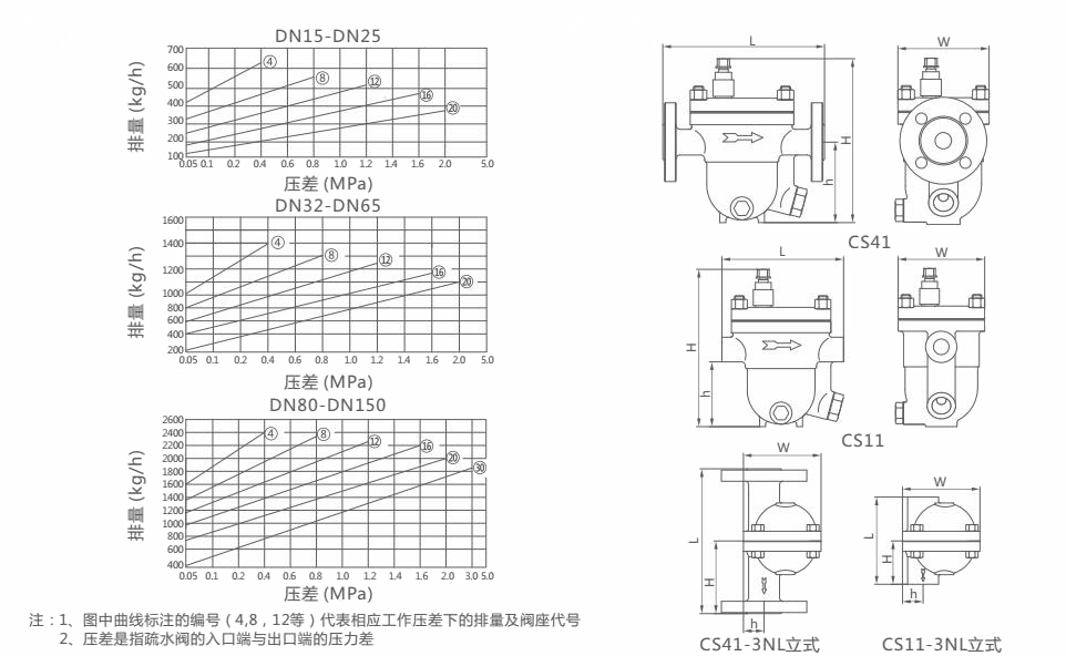 CS11H自由浮球式疏水閥外形結(jié)構(gòu)圖 CS11H自由浮球式疏水閥(圖2)