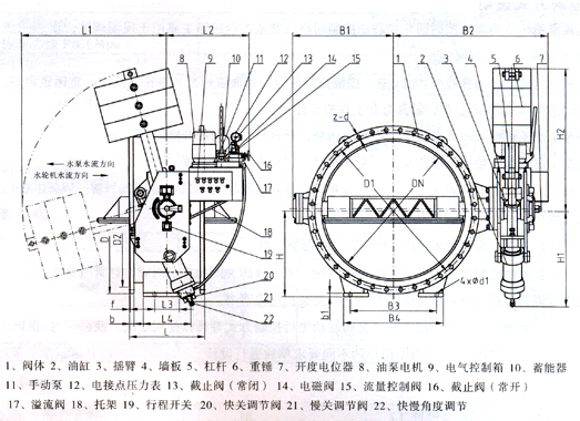HD7S41X液控蝶閥外形結構圖 HD7S41X液控蝶閥(圖2)