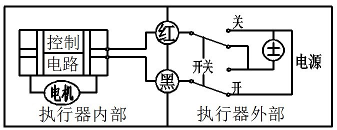 CWX微型電動球閥(圖5)