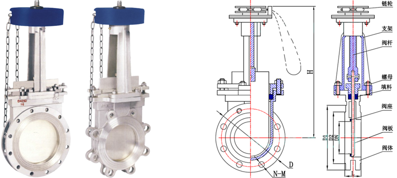 PZL73H/PZL73X鏈輪刀形閘閥外形結構圖 PZL73H,PZL73X鏈輪刀形閘閥(圖1)