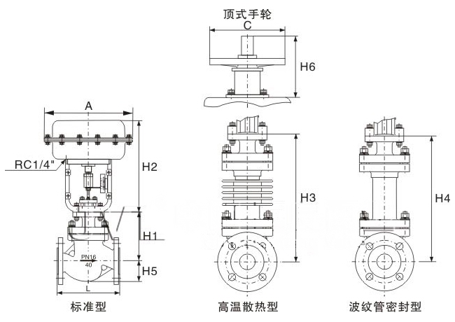 ZJHP,ZJHM氣動調節閥(圖3)