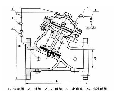 F745X隔膜式遙控浮球閥外形結(jié)構(gòu)圖 F745X隔膜式遙控浮球閥(圖1)