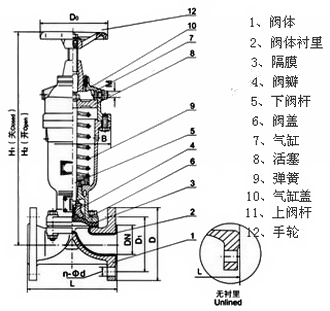 GK641J常開式氣動隔膜閥外形結構圖 GK641J常開式氣動隔膜閥(圖1)