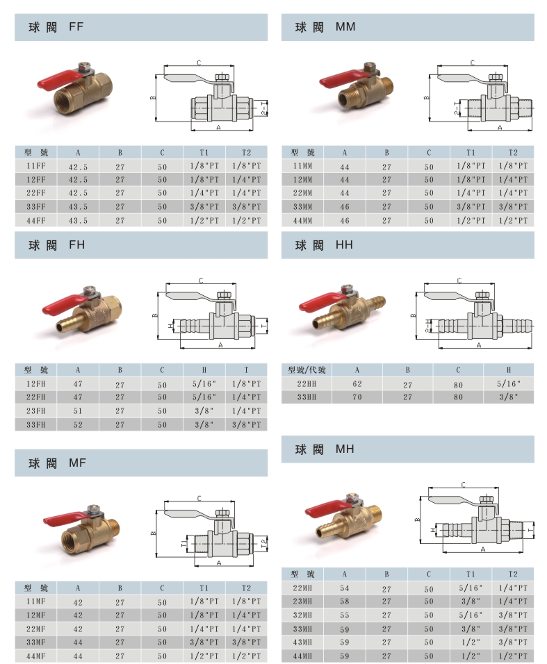 外螺紋銅球閥 外螺紋銅球閥(圖1)