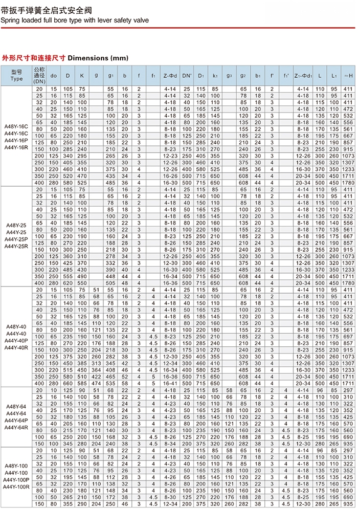 A44H、A44Y帶扳手彈簧全啟封閉式安全閥說明書 A44H,A44Y帶扳手彈簧全啟封閉式安全閥(圖3)
