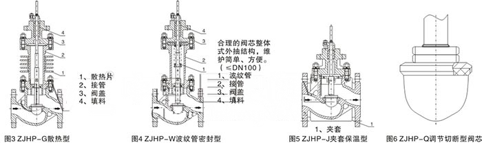 ZJHP、ZJHM精小型氣動調節閥分解圖(2) ZJHP,ZJHM精小型氣動調節閥(圖2)