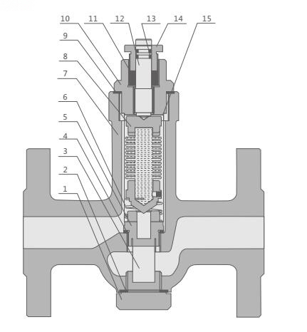 CS44H波紋管式疏水閥結構分析圖 CS44H波紋管式疏水閥(圖2)