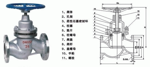 UJ41H柱塞截止閥外形結構圖 UJ41H柱塞截止閥(圖1)