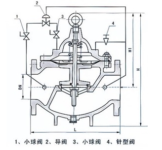 900X緊急關閉閥外形結構圖 900X緊急關閉閥(圖1)
