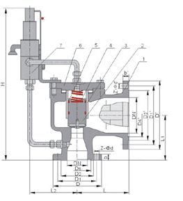 A46F,A46Y先導式安全閥(圖1)