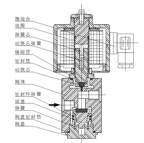 ZCW微型高壓電磁閥外形結(jié)構(gòu)圖 ZCW微型高壓電磁閥(圖1)
