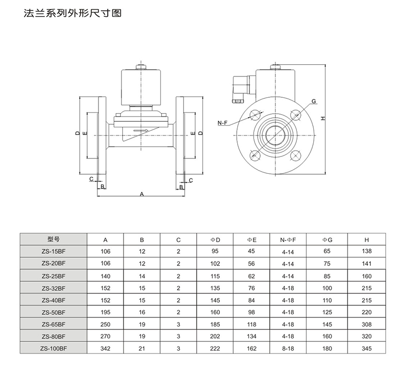 ZS直動式電磁閥外形尺寸圖 ZS直動式電磁閥(圖3)