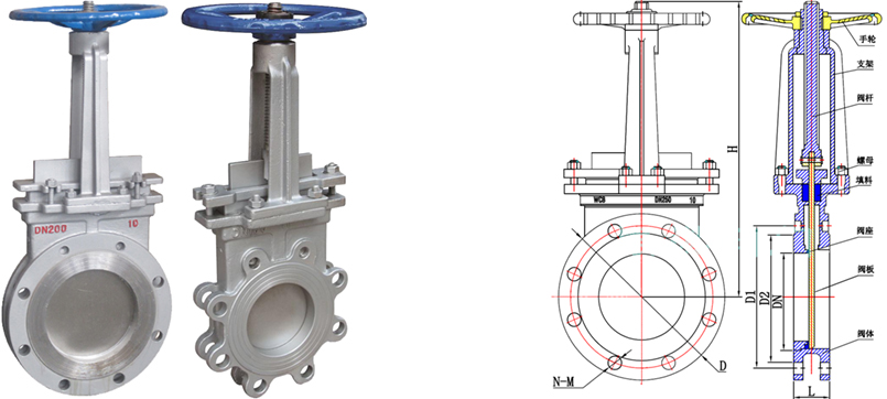PZ73H/PZ73X手動(dòng)刀型閘閥外形結(jié)構(gòu)圖 PZ73H,PZ73X手動(dòng)刀型閘閥(圖1)