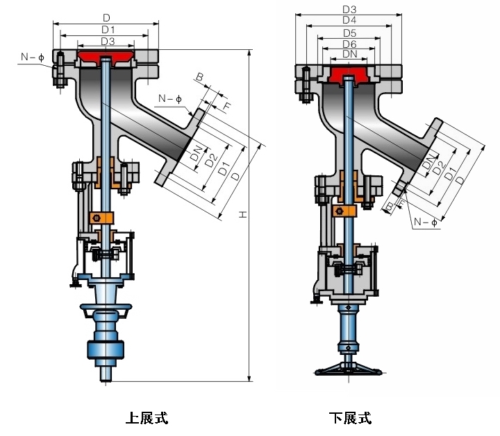FLJ641H氣動上展式放料閥(圖1)