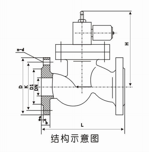 ZCRB燃氣緊急切斷電磁閥(圖1)