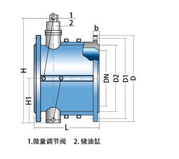 HH46X,HH48X,HH49X微阻緩閉蝶式止回閥(圖1) HH46X,HH48X,HH49X微阻緩閉蝶式止回閥(圖1)