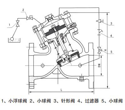 H103X活塞式遙控浮球閥外形結構圖 H103X活塞式遙控浮球閥(圖1)