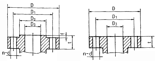 日標法蘭JIS結構圖 日標法蘭(圖2)