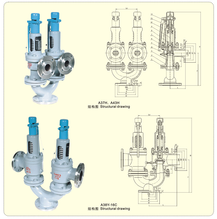 A38Y,A43H,A37H雙聯彈簧式安全閥(圖1)