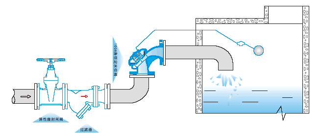 100A角型定水位閥(圖2) 100A角型定水位閥(圖2)