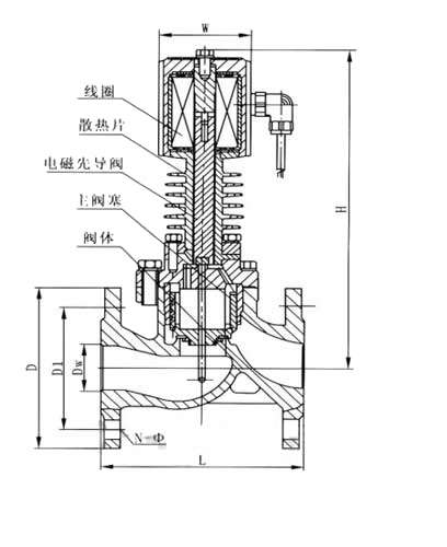ZCG高溫中壓電磁閥外形結(jié)構(gòu)圖 ZCG高溫中壓電磁閥(圖1)
